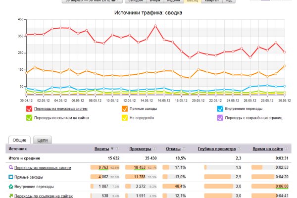 Kraken darknet market ссылка