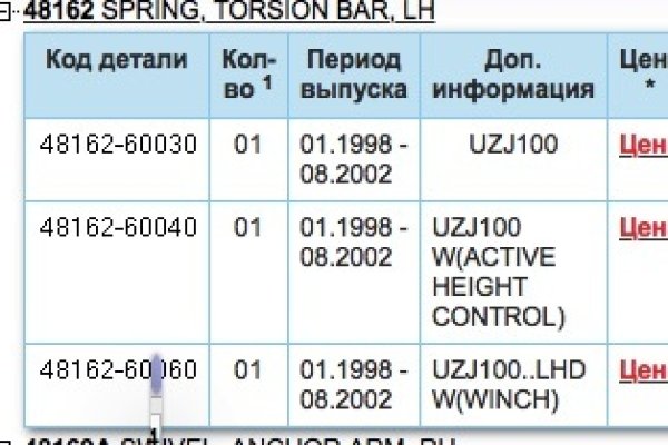 Кракен даркнет тор