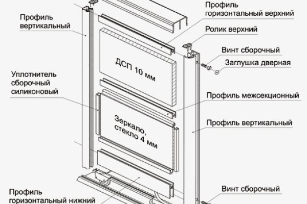 Как зайти на маркетплейс кракен